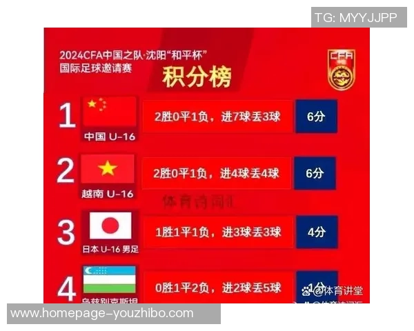 上海足球队以56分稳居冠军赛积分榜首位展现强劲实力 上海足球队以56分稳居冠军赛积分榜首位展现强劲实力